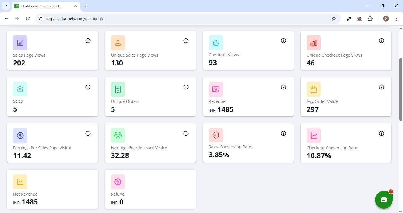 Student Funnel Results FlexiFunnels